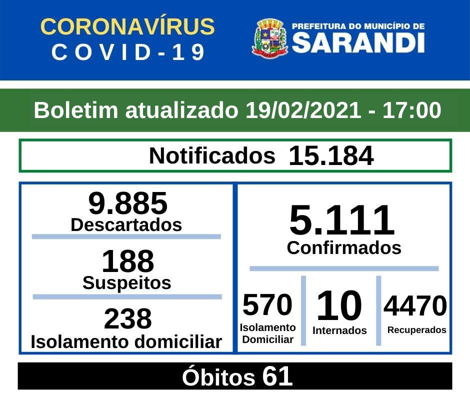 BOLETIM OFICIAL CORONAVÍRUS (19/02/2021) - 17h00